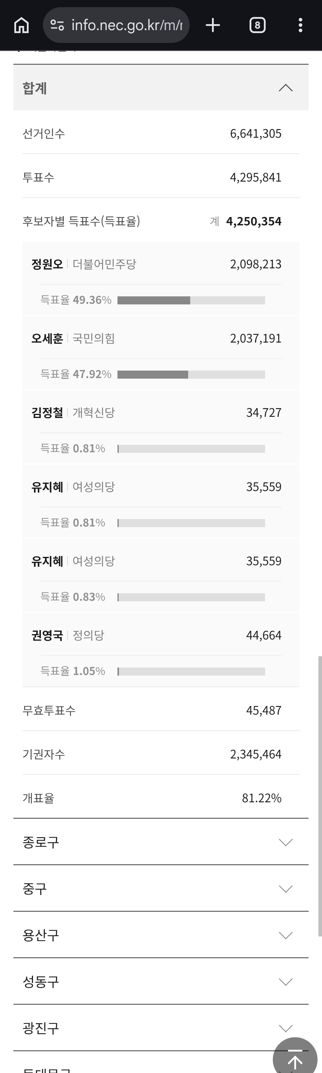 선관위 홈페이지 개표 진행 보면 이해가 안감