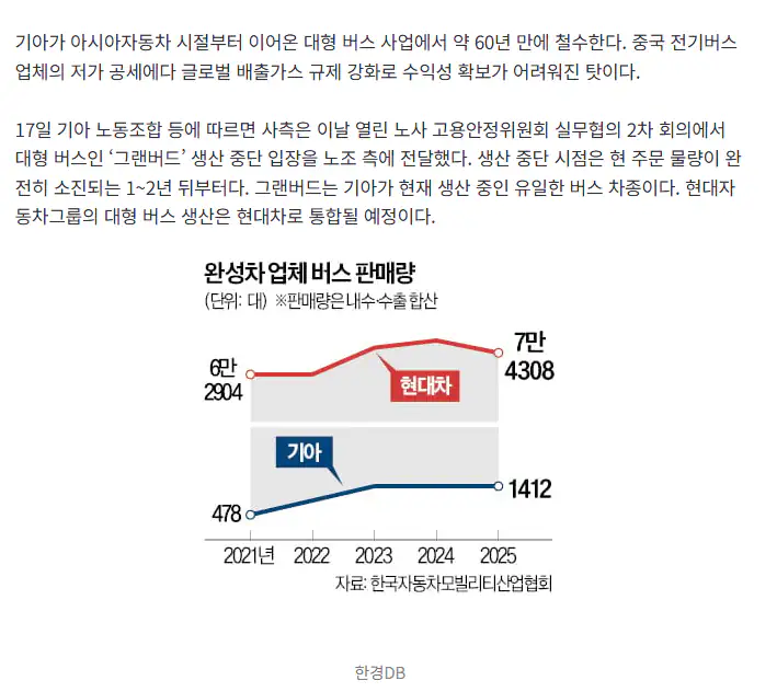 기아, 60년 만에 버스사업 철수
