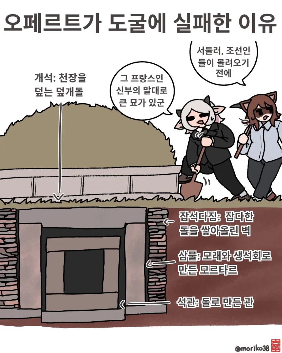 토끼조선) 오페르트가 도굴 실패한 이유