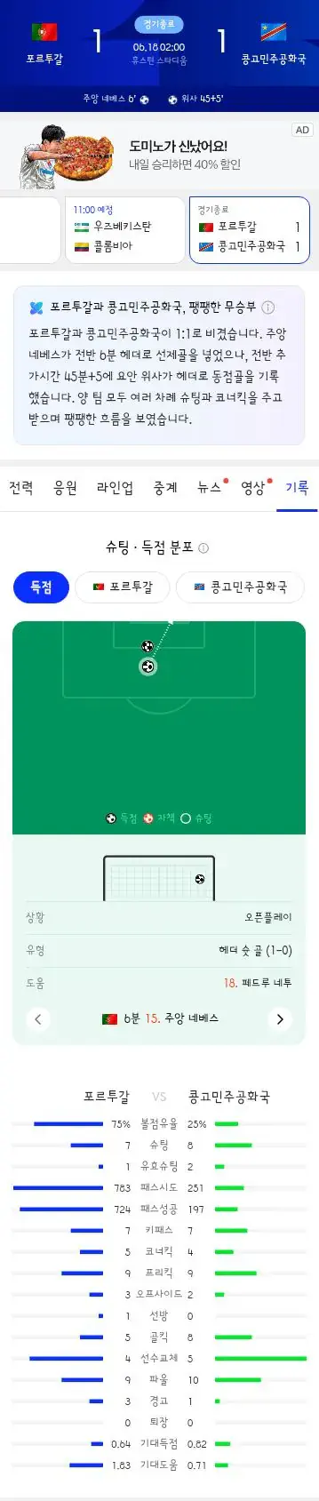 월드컵 K조 포르투갈 vs 콩고 민주공화국 경기 결과