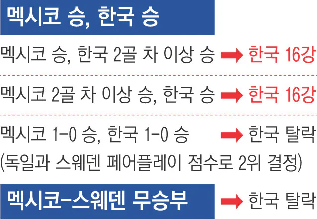 슬슬 이거 나오는거 확정이면 개추ㅋㅋ