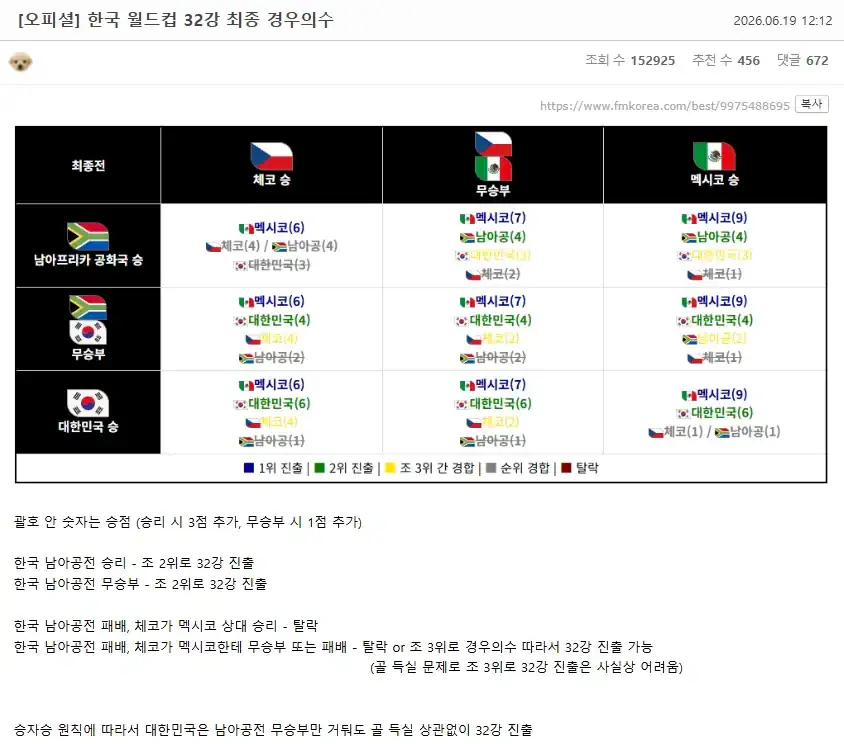 월드컵 32강 킹우의 수 만들어 왔다