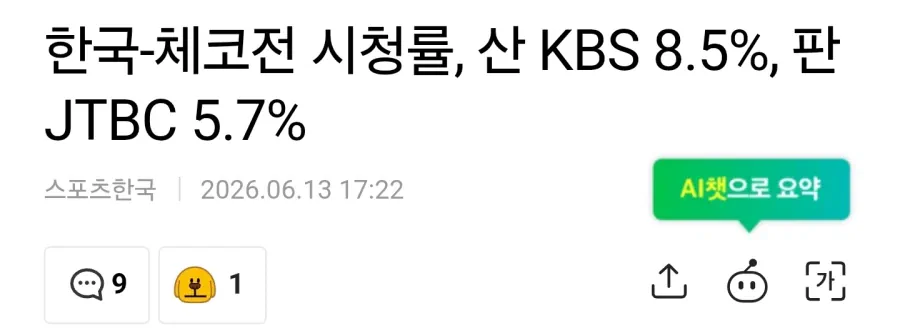 월드컵 시청률 KBS > JTBC