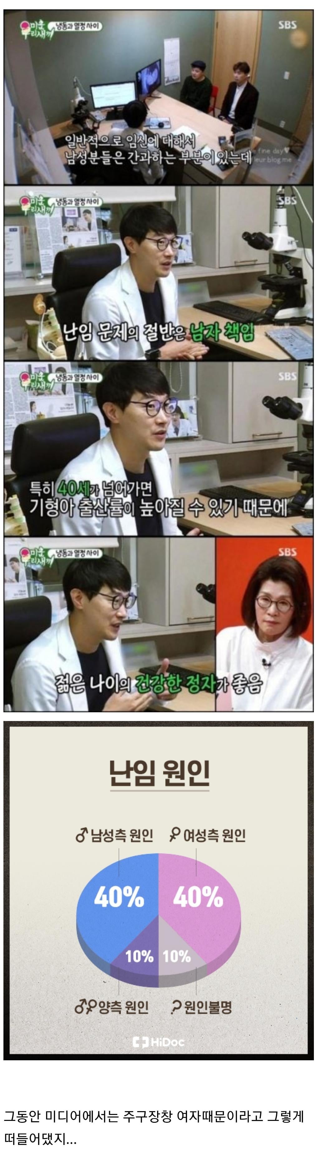 난임문제의 절반은 남자 책임이다.jpg