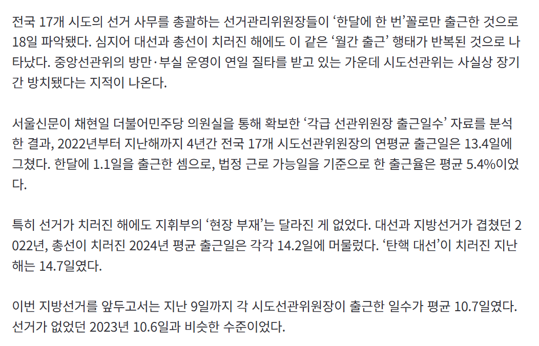 선거 치러도 출근은 ‘월 1회’…시·도선관위원장의 ‘근태 사각지대’