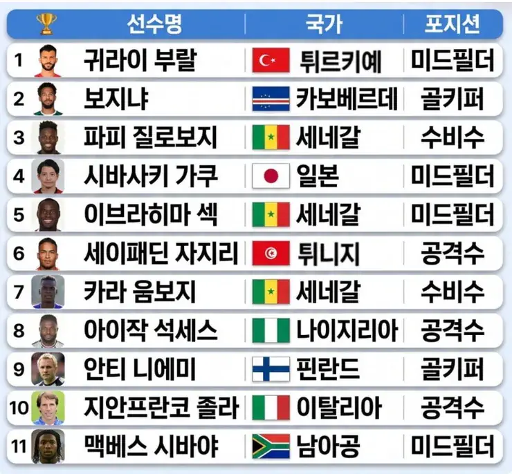 한국 중계진이 두려워 하는 축구선수들