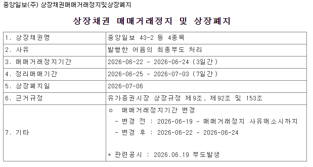JTBC 이어 중앙일보사도 부도 처리…"220억 조기 상환 못해"