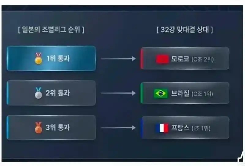 일본이 월드컵 ㅈ된 이유