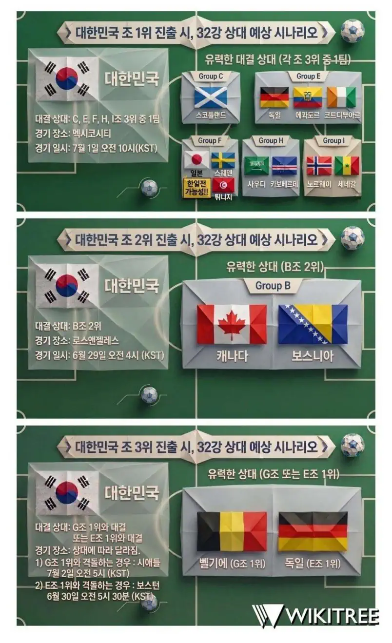 32강 상대 예상시나리오