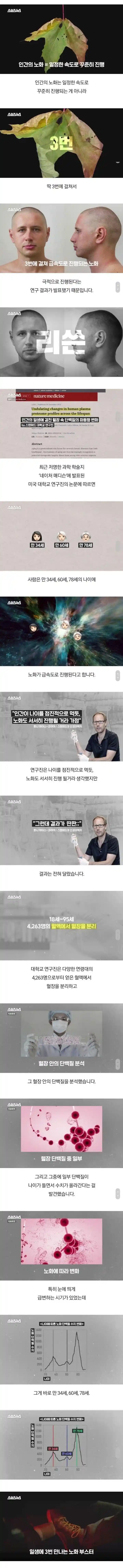 인간의 급속한 노화는 3번 온다