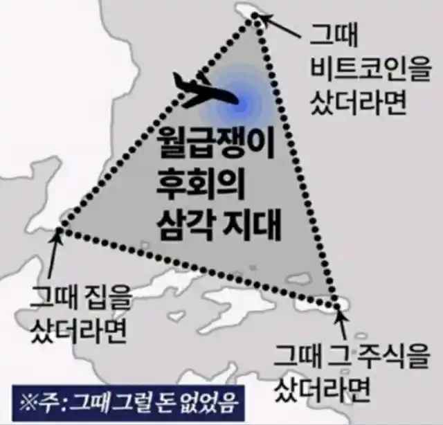 월급쟁이 후회의 삼각지