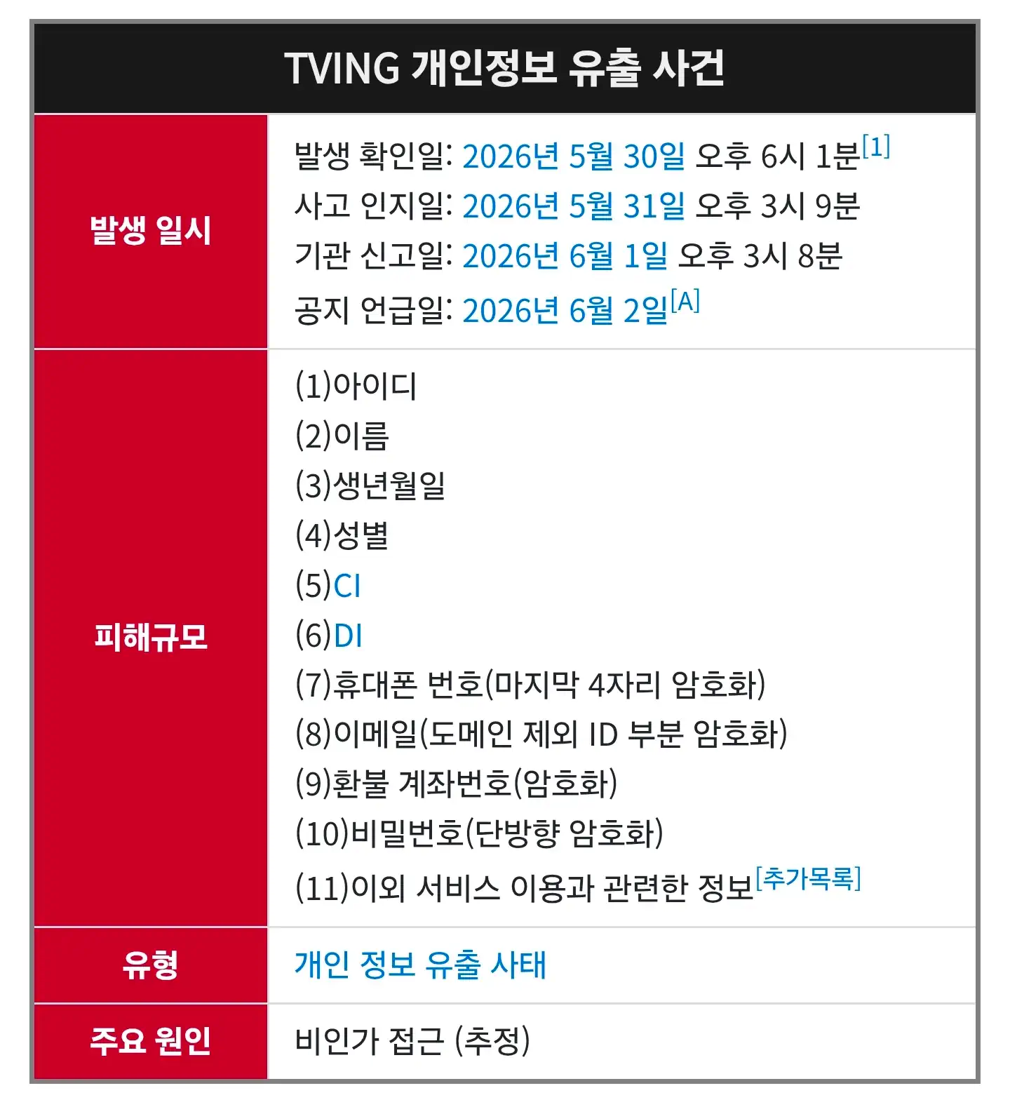 왜 이렇게 조용한지 의문인 사건