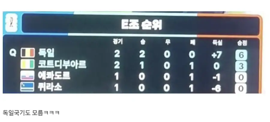 부도난 JTBC 월드컵 중계 근황.jpg