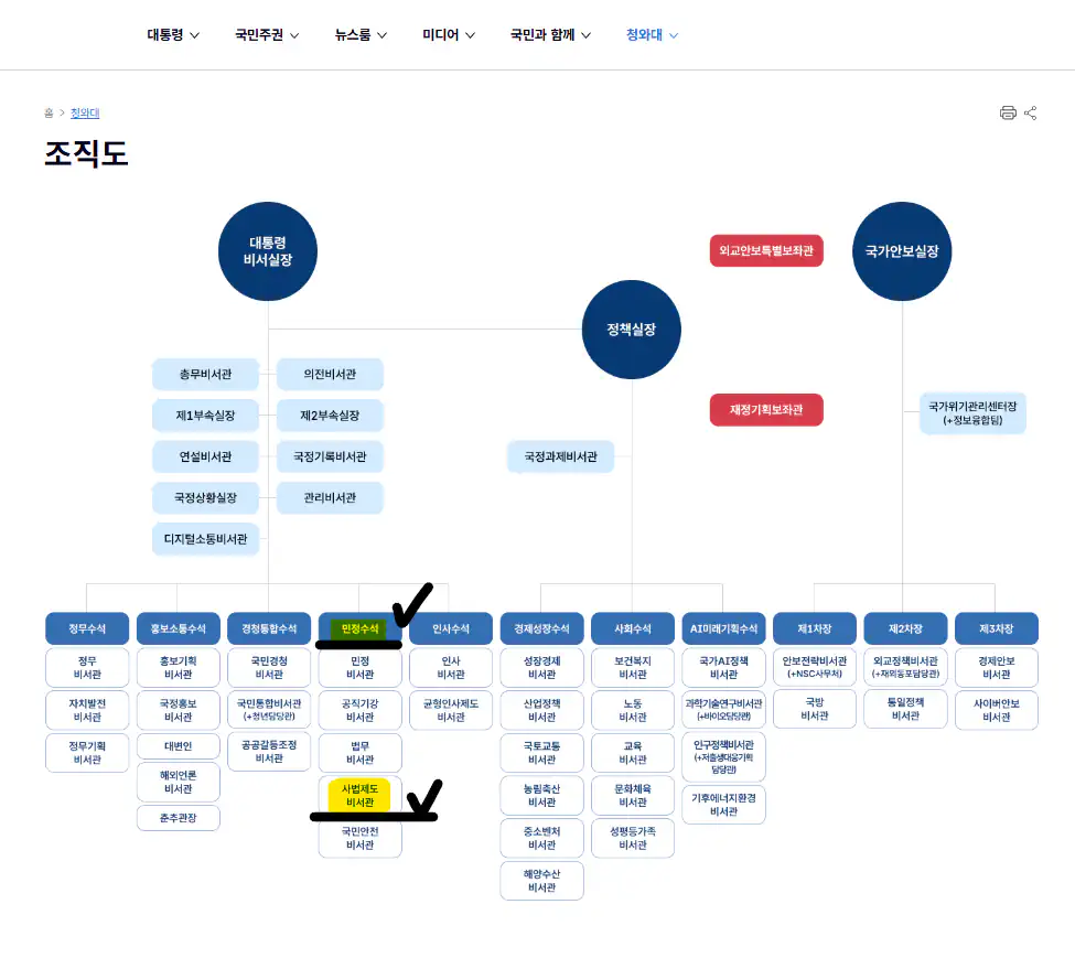 李대통령, 사법제도비서관에 '검찰 출신' 박지영 변호사 임명