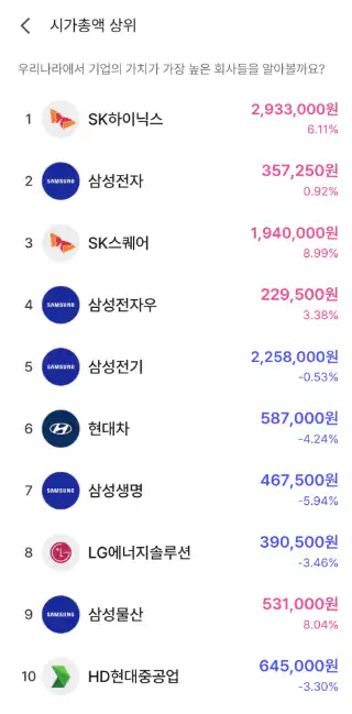 삼전 시총 따잇 ㅋㅋㅋ