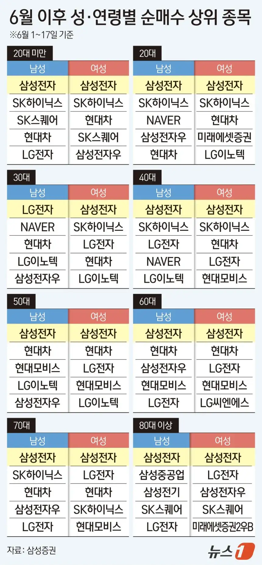 삼대남 이 미친새끼들