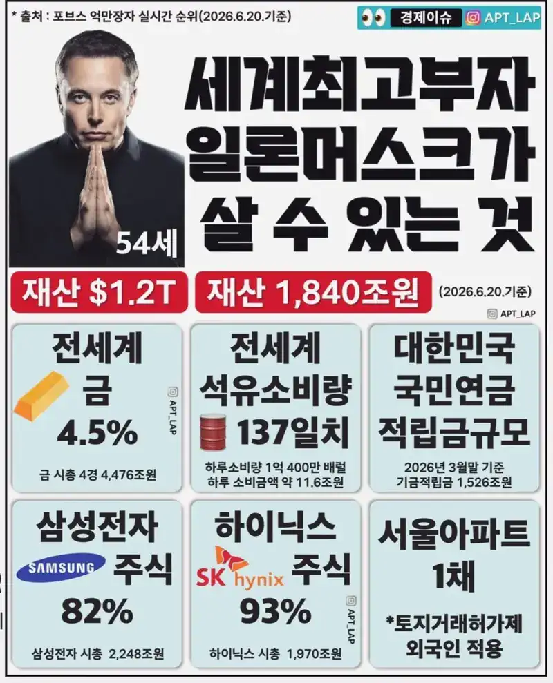 세계최고부자 일론머스크가 살 수 있는 것 ㄷㄷ.JPG