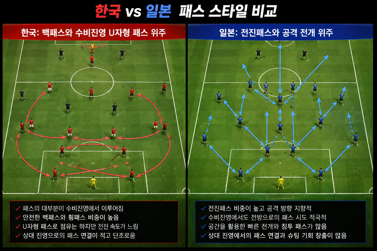한국축구와 일본축구의 차이