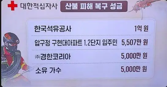압구정 현대아파트 입주민들 수준 ㄷㄷㄷ