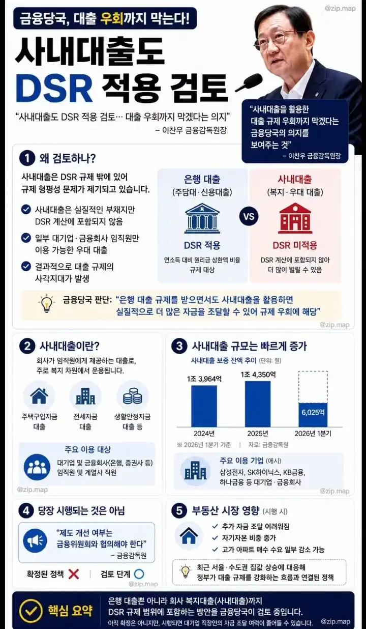 사내 대출도 DSR 적용 검토