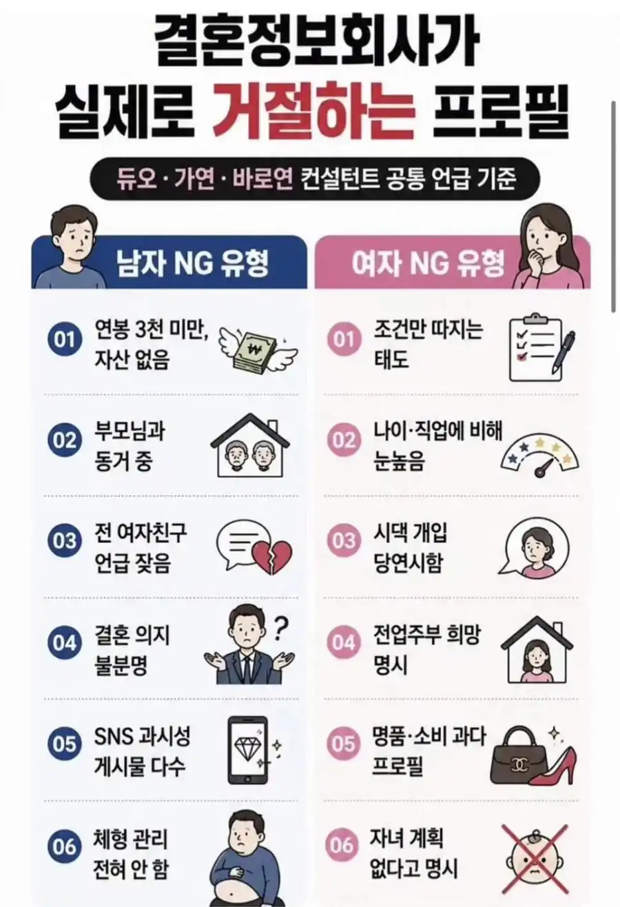 결혼정보회사사 실제로 거절하는 프로필