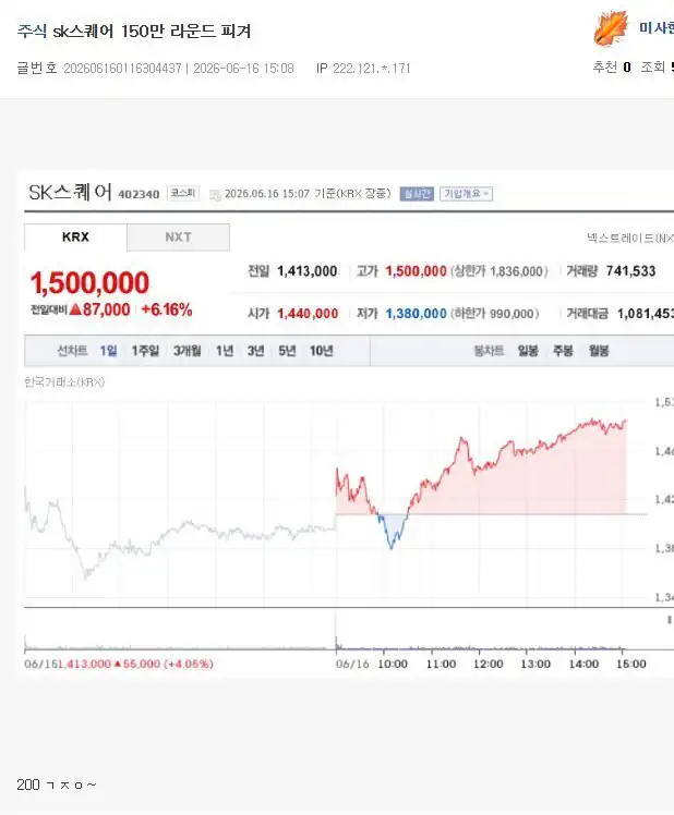 SK스퀘어 200만 돌파...명품주 반열에 ㄷㄷㄷ