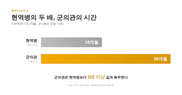 의대생 95% 근황.JPG