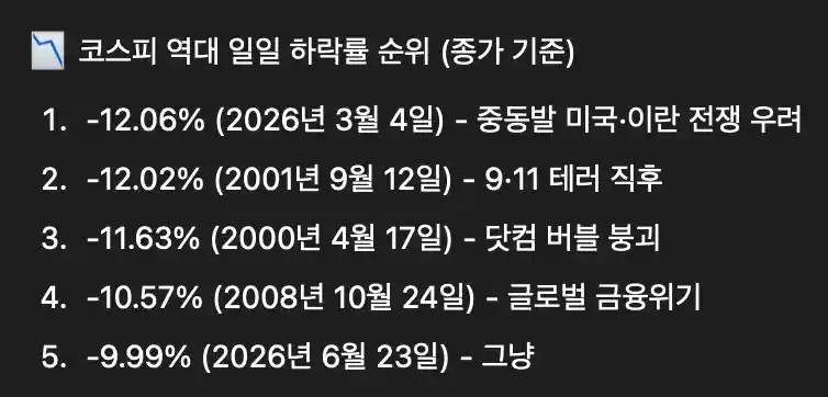 코스피 역대 하락폭 Top5.jpg
