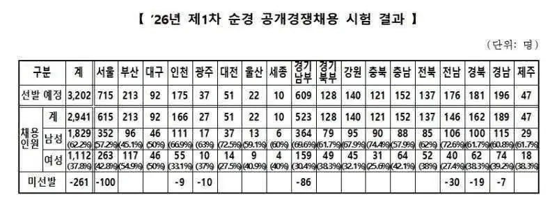 경찰 통합채용 관련 1타 강사 사이다 발언 ㄷㄷㄷ