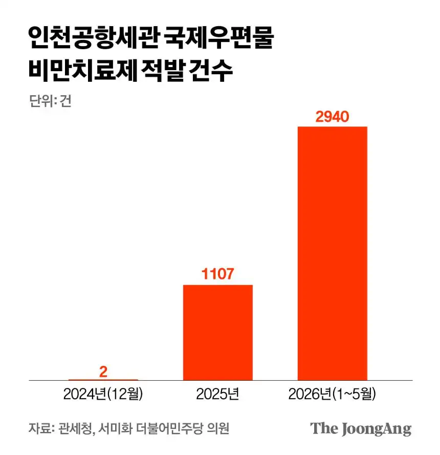 배낭에 숨겨 들여온다…‘7만원 스시자로’의 습격