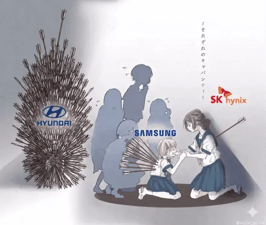 지금 국장 상황 ㄷㄷ