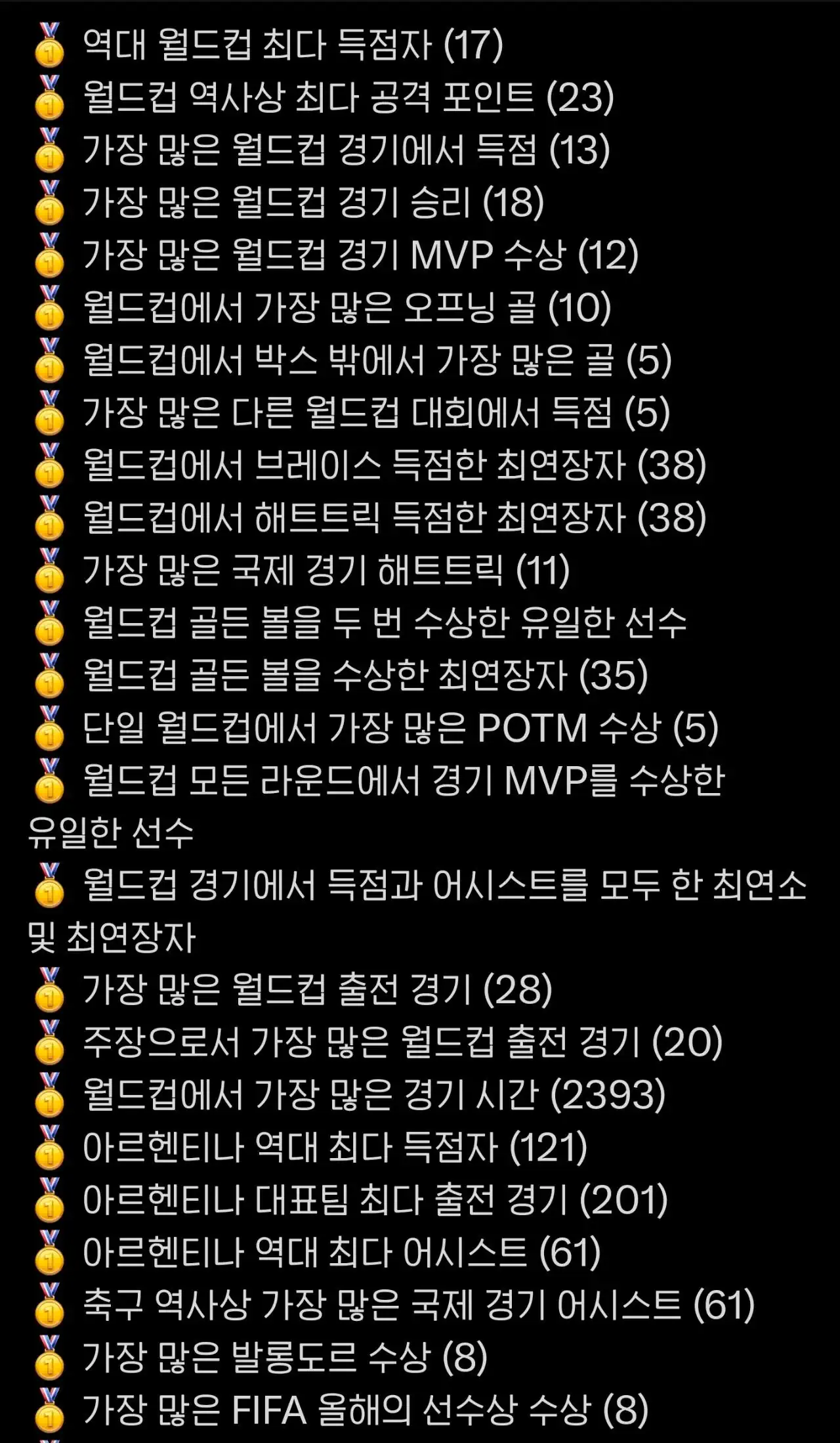 오늘자로 업데이트된 메시의 축구신기록 ㄷㄷㄷㄷㄷㄷㄷㄷㄷㄷ