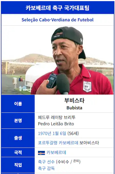 이번 월드컵에서 축구가 진짜 감독 놀음인 걸 보여주는 분