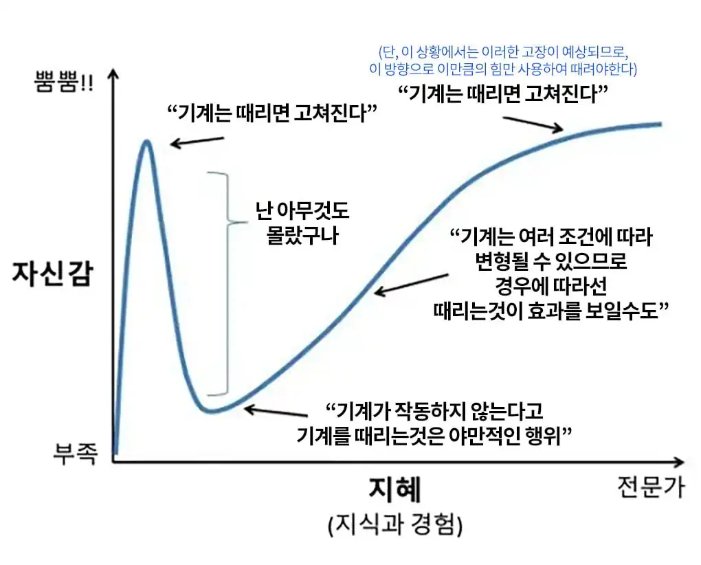 기계는 때리면 고쳐진다.jpg