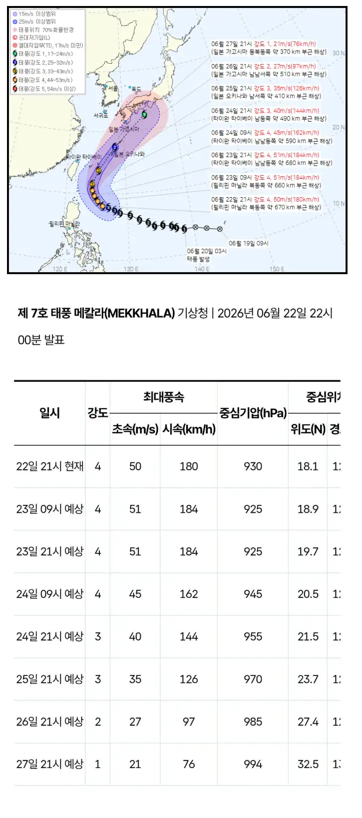 죽어도 한국은 가기 싫어하는 7호 태풍 메칼라.jpg