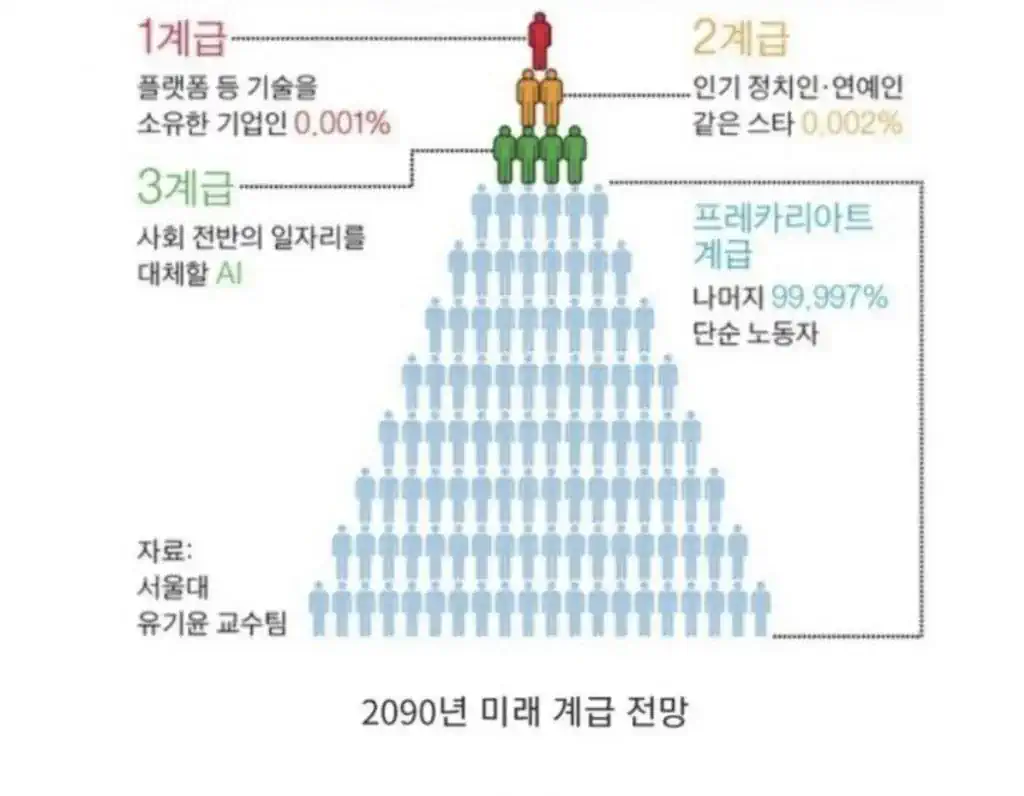 서울대 유기윤 교수팀 불쌍하다.jpg