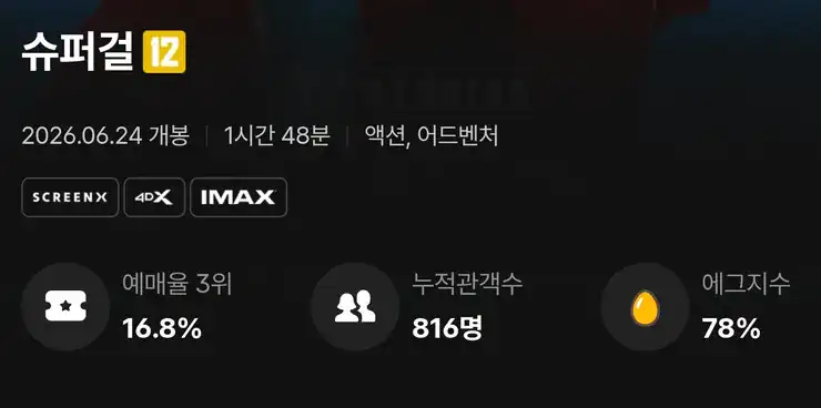 슈퍼걸 CGV에그지수 떳다!