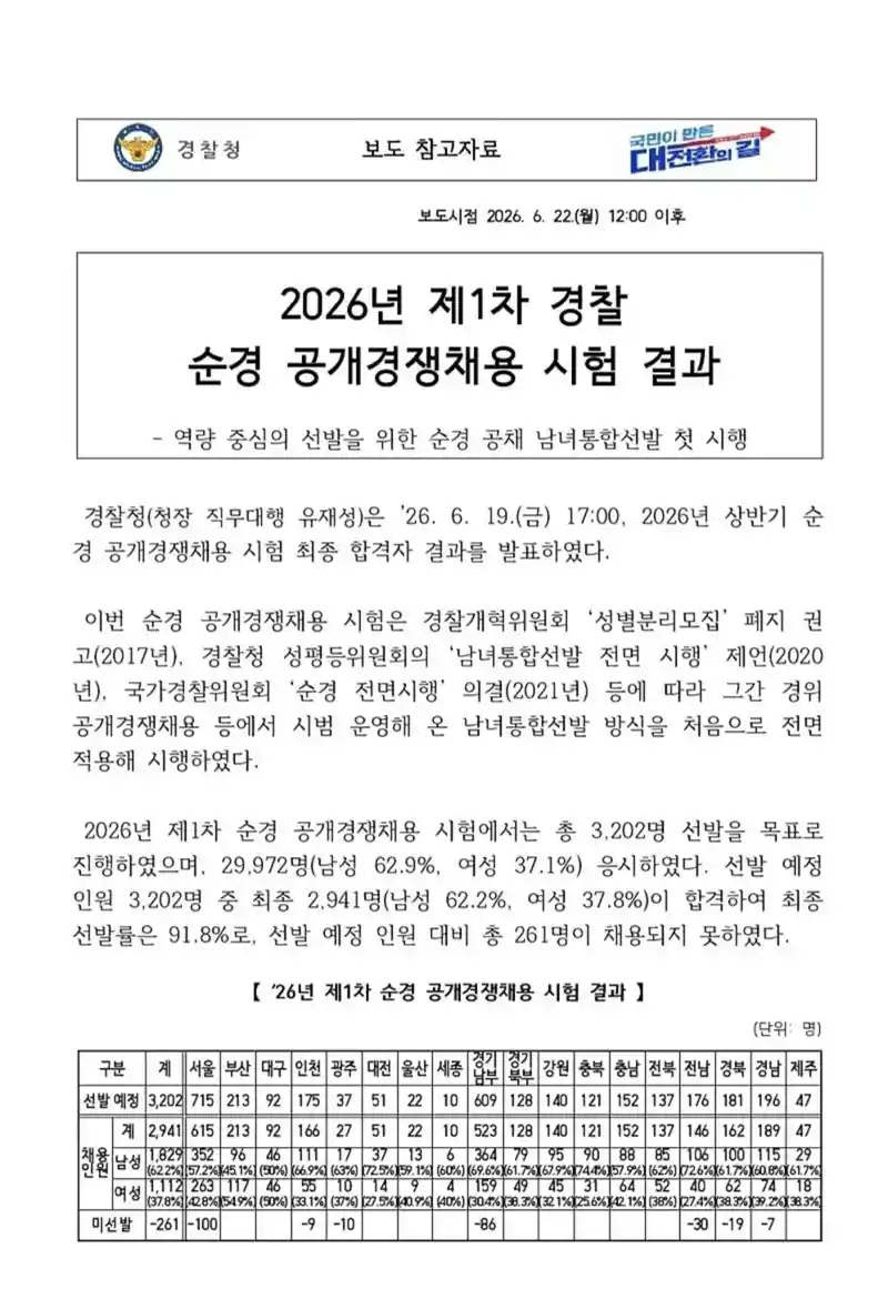 이번 26년 1차 순경 최종합격자 남여 비율