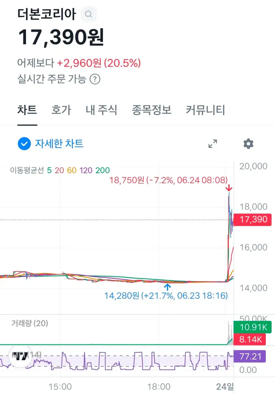 오늘 더본코리아 떡상한 이유.jpg