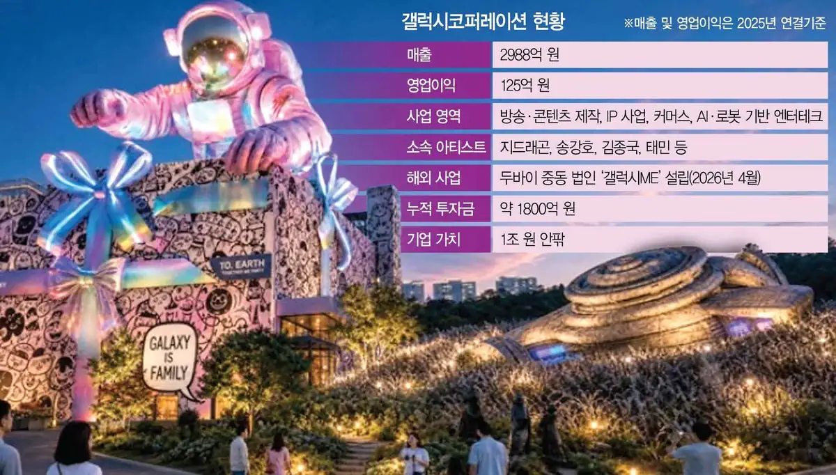 GD 소속사, 두바이에 ‘로봇 테마파크’ 만든다