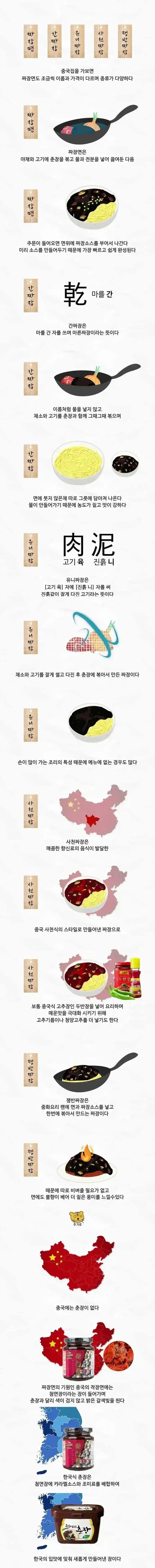 짜장면에 대해 알아보자
