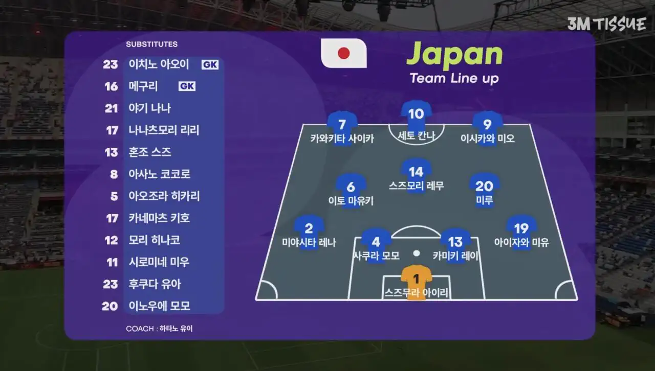 일본 전설의 1군 라인업