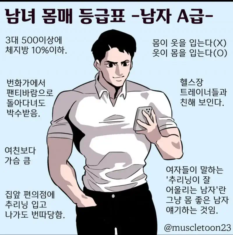 남녀 몸매 등급표 A~D