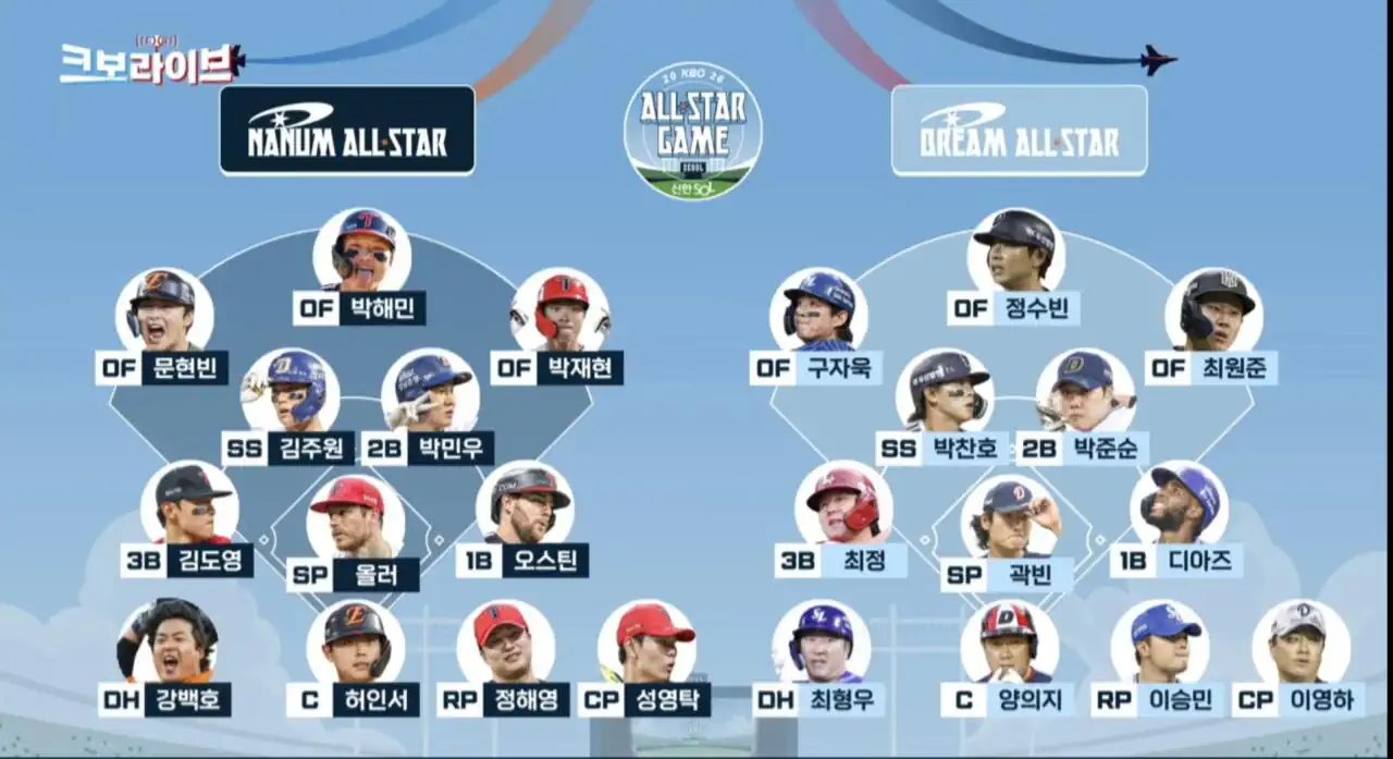 2026 KBO 올스타 베스트 12 최종명단
