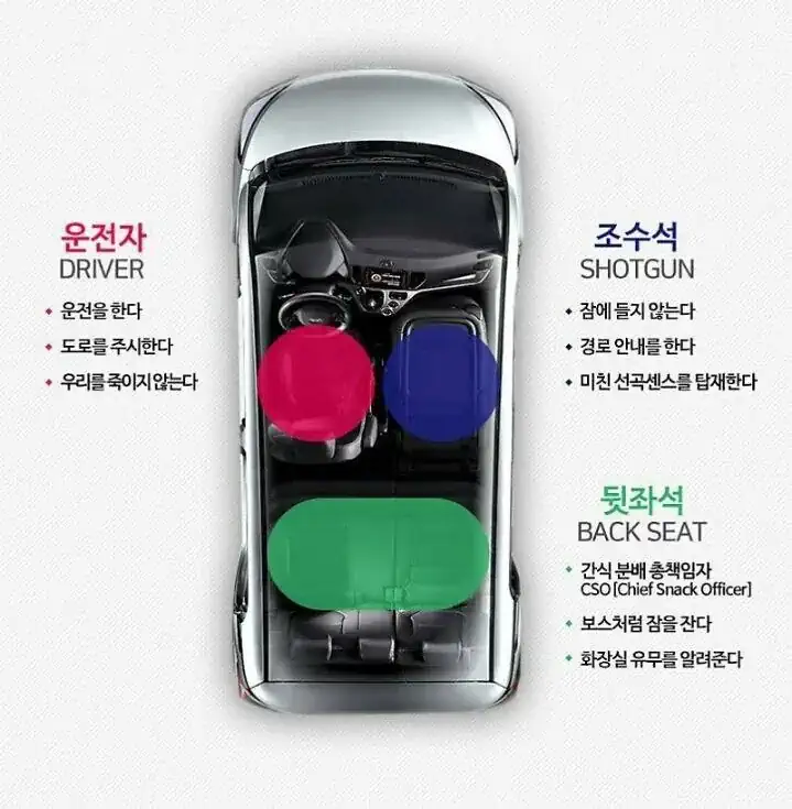 pic) 미국에서 조수석을 샷건이라고 부르는 이유