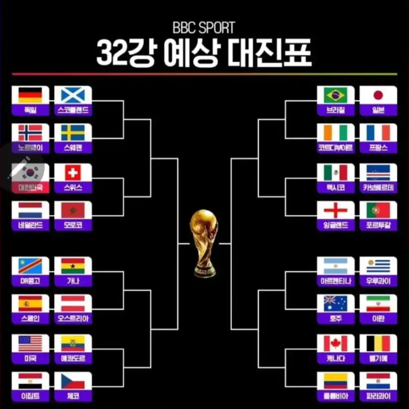 BBC 스포츠 32강 예상 대진표