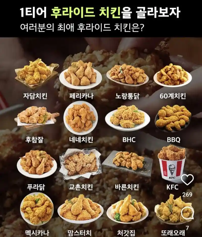 1티어 후라이드 치킨 대전은 뭐가 우승했나요?