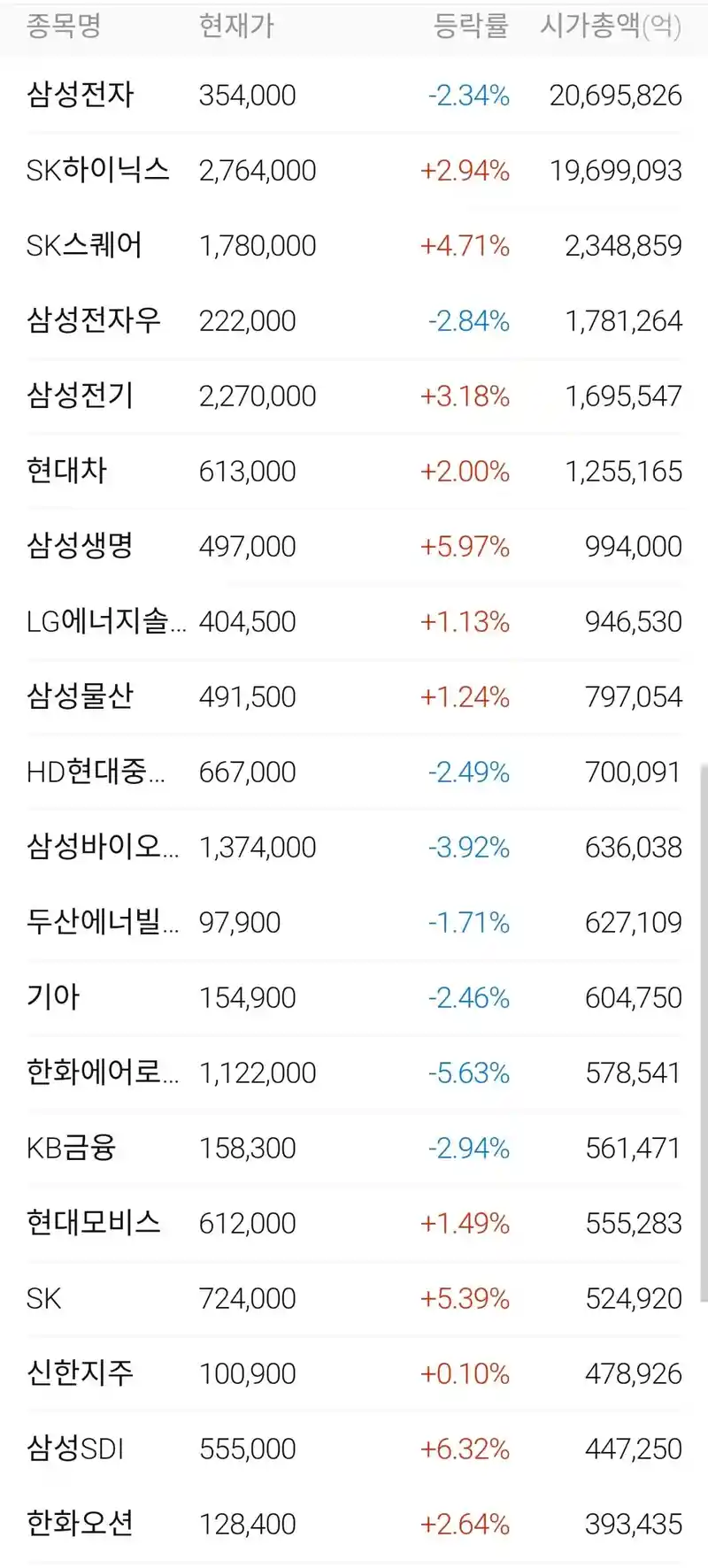 국내기업 시가총액 순위