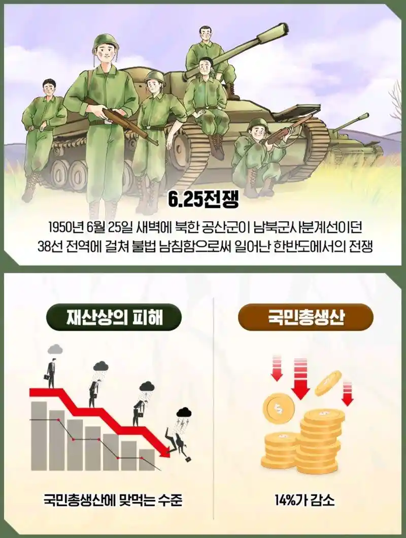 오늘은 제 76주년 6.25 한국 전쟁일입니다