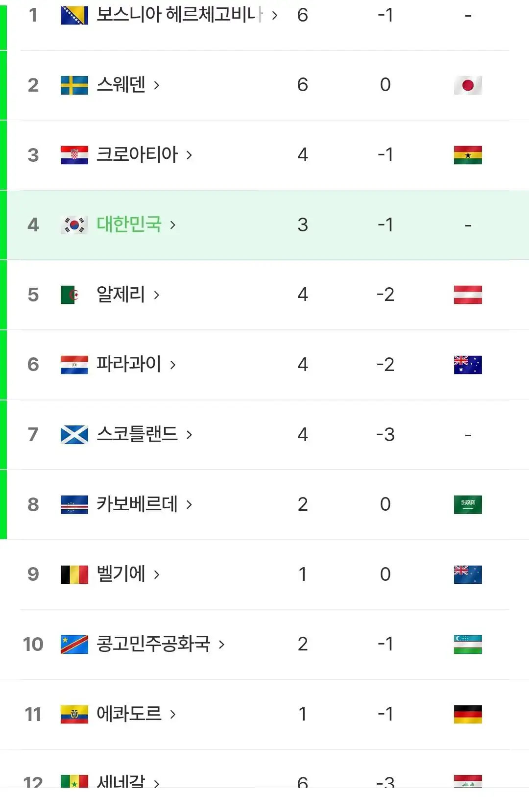 각조 3위 현재 상황 ㅋㅋㅋㅋㅋ[7]